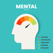 Mental or Emotional health infographic presentation template to prevent from mental disorder. Mental health has 5 levels to analyse  such as in crisis, struggling, surviving, thriving and excelling.
