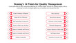 © GraphicGrid - Infographic template of Deming's 14 points for quality management.
