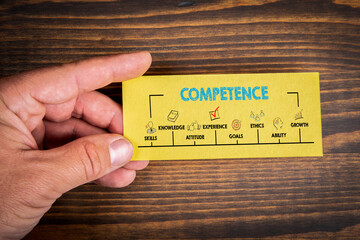 Wall Mural - Competence Concept. Chart with keywords and icons. Yellow piece of paper in the man's hand