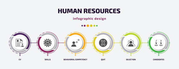 Wall Mural - human resources infographic element with filled icons and 6 step or option. human resources icons such as cv, skills, behavioral competency, quit, selection, candidates vector. can be used for