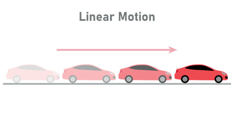 Canvas Print - Calculate the speed of the car. Speed formula in physics. Speed, distance and time relation. Motion of a car in a straight line. Scientific vector illustration isolated on white background.