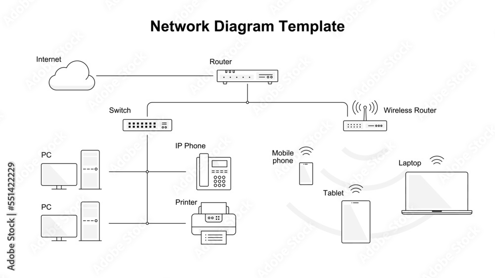Wired and wireless network diagram example illustration. Office network ...