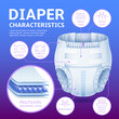 Baby diaper infographic. Realistic absorbent panties for newborns and toddlers, multilayering, softness and comfort, 3d isolated element, marketing promo banner template, utter vector concept