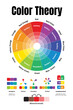 color theory, color wheel, colour theory, color wheel poster, color chart, classroom poster, color systems, graphic designer, color harmonies, color wheel print, color psychology, color theory poster,