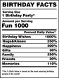 Birthday Facts Nutrition Facts Label Vector
