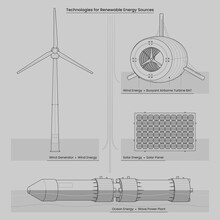 Renewable Energy Technologies Infographics. Outline Technical Drawing. Wave Power Plant, Solar Panel, Wind Generator, Buoyant Aircraft Turbine. Web Banner, Poster, Presentation. Vector Illustration.