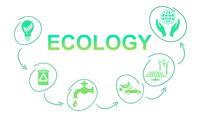 Poster - Concept of ecology