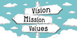 © PX Media - Vision, mission, values - outline signpost with three arrows