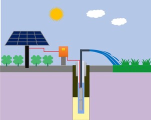 Wall Mural - solar panels on the ground mount with farming agriculture crop, solar power submersible borewell water pump system, solarisation agriculture farm.