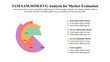 Infographic template of TAM-SAM-SOM-EVG analysis for market evaluation.