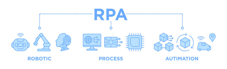 Wall Mural - RPA Banner Web Icon Vector Illustration Concept for Robotic Process Automation