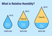 What Is Relative Air Humidity?