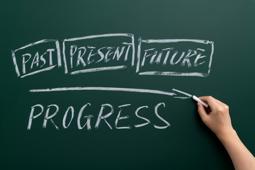 Past now future written on blackboard