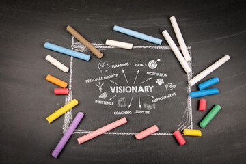Wall Mural - visionary. illustration with icons, keywords and direction arrows on dark chalkboard background