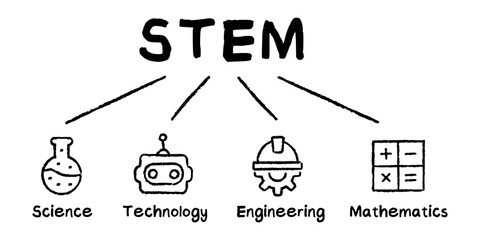 Wall Mural - STEM acronym concept of science, technology, engineering, and mathematics vector hand drawn illustration with keywords and icons