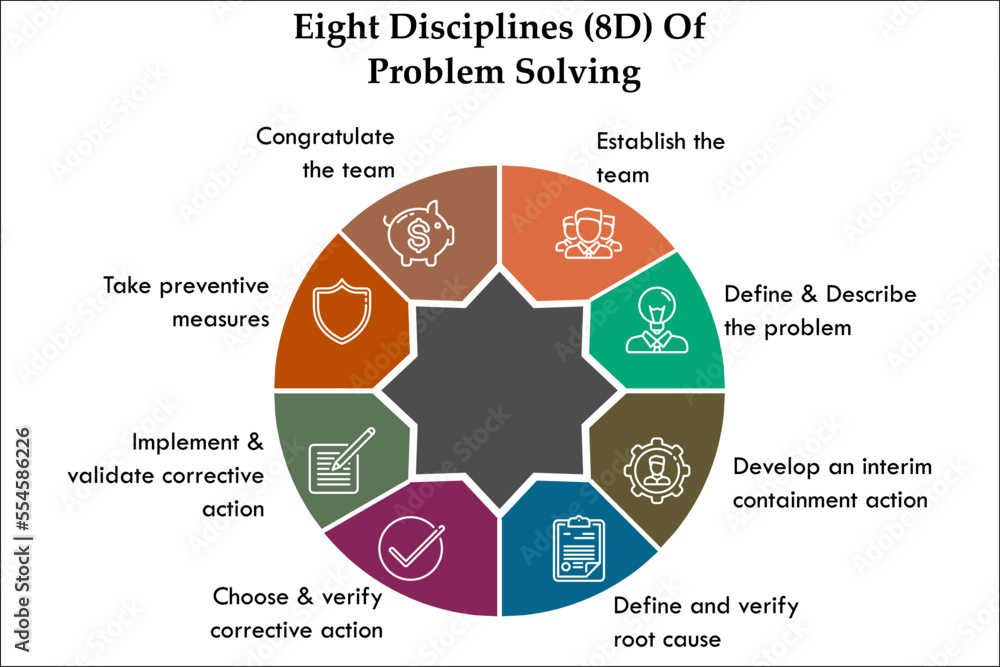 Eight disciplines(8D) of Problem solving with icons in an infographic ...