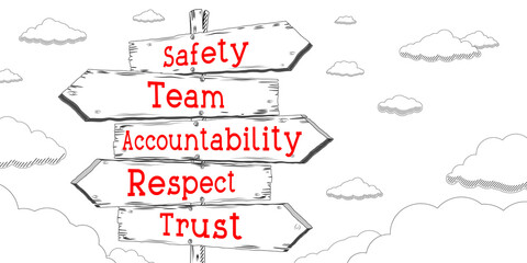 Wall Mural - Safety, team, accountability, respect, trust - outline signpost with five arrows