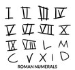 Roman numeral symbols collection in hand drawn style, math, school, learning, ancient numerals