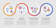 Tech-related challenges in public health system loop infographic template. Data visualization with 4 steps. Timeline info chart. Workflow layout with line icons. Myriad Pro-Regular font used