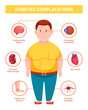 Diabetes complications infographic, illustration of a man with diabetes