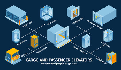 Wall Mural - Cargo Passenger Elevators Infographics