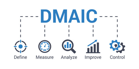 Wall Mural - dmaic acronym concept of define, measure, analyze, improve, and control vector illustration with key