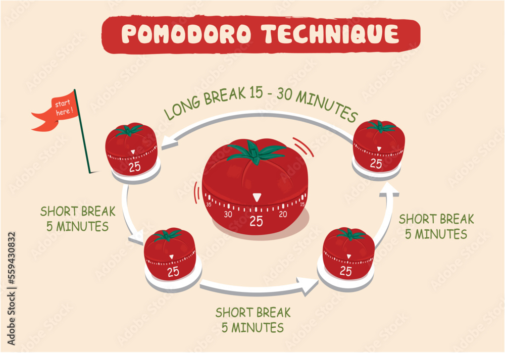 Pomodoro technique. Pomodoro technique time management method Stock ...