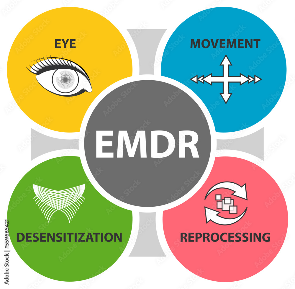 Eye Movement Desensitization Reprocessing (EMDR) therapy concept. A ...