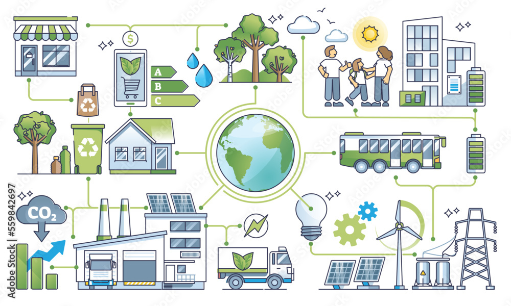 Sustainable supply chain with nature friendly power usage outline ...