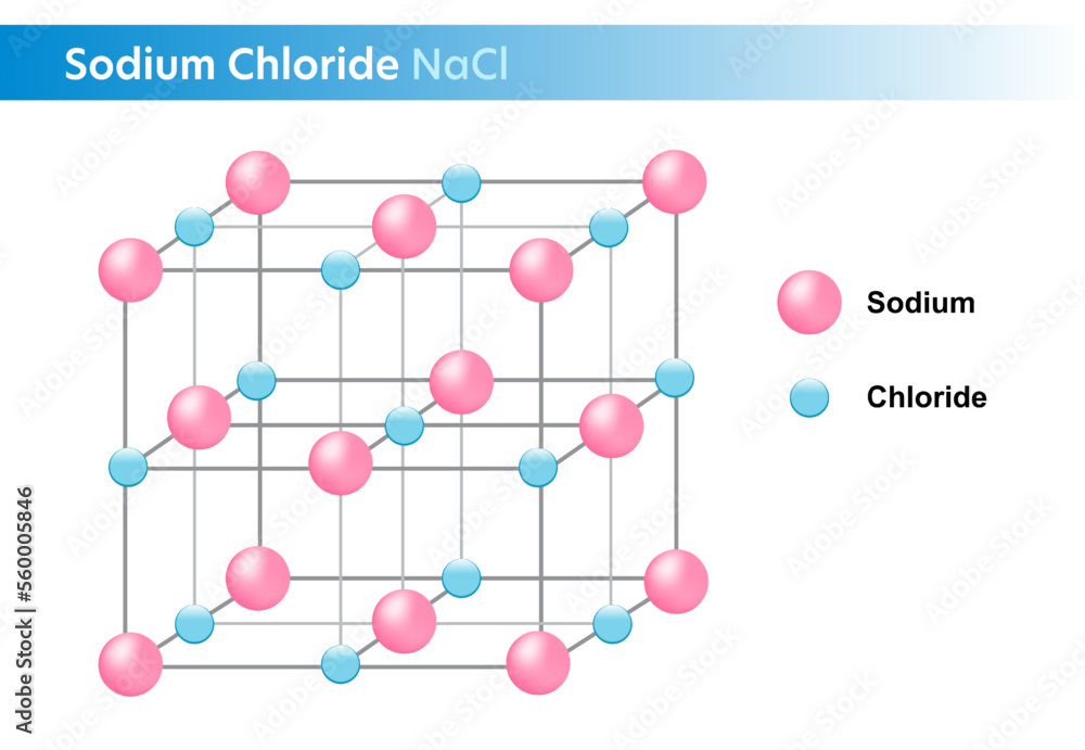 Sodium chloride, NaCl structure chemistry, Vector illustration.