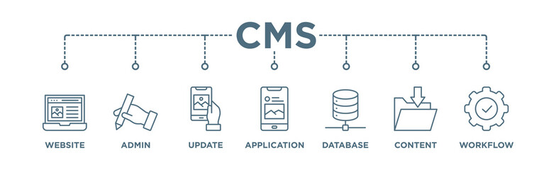 CMS banner web icon vector illustration concept of content management system with icon of website, admin, update, application, database, content and workflow
