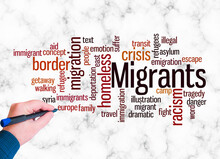 Word Cloud With MIGRANTS Concept Create With Text Only