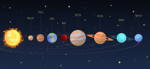 solar system scheme in universe, cartoon illustration of galaxy milky way, planets with names in ord