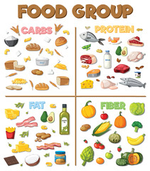 Poster - The four main food groups