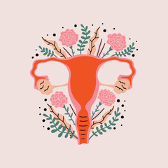 Female reproductive system is stylized flowers, plants. Women menstrual period organ vagina, uterus, womb. Intimate hygiene health. Hand Drawn vector illustration