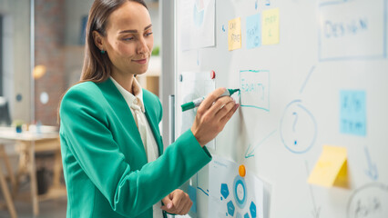 Poster - Beautiful Female Manager Holding a Meeting in a Conference Room at a Creative Agency Office. Caucasian Woman Using Whiteboard and Mindmapping Technic to explain Company's Commerce Strategy