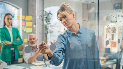 Poster - Beautiful Caucasian Woman Writing on Glass Board and Brainstorming with Team in a Meeting Room in Creative Office. Female Specialist Doing a Presentation in Front of Multiethnic Management Board