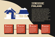 Real Estate infographics with Finland flag, residential or investment idea, buying house, property sale