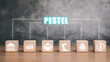 PESTEL analysis concept, political, economic, socio-cultural, technological, environmental and legal, Wooden block on desk with PESTEL icon on virtual screen.