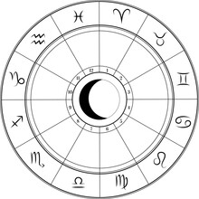 Astrological Zodiac Circle Wheel With Zodiac Signs For Horoscope Forecast