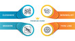 © VectorStockDesign - outline icons with infographic template. thin line icons such as crowd, no group, cell, outbreak vector.