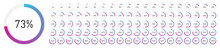 Loading progress bar or infographic element. Round percentage icons, from 1 to 100. Vector illustration.