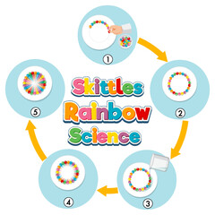 Wall Mural - rainbow skittles science experiment