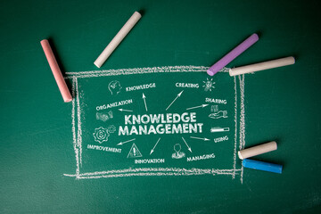 Wall Mural - KNOWLEDGE MANAGEMENT concept. Illustrated chart and colored chalk pieces on a green chalkboard