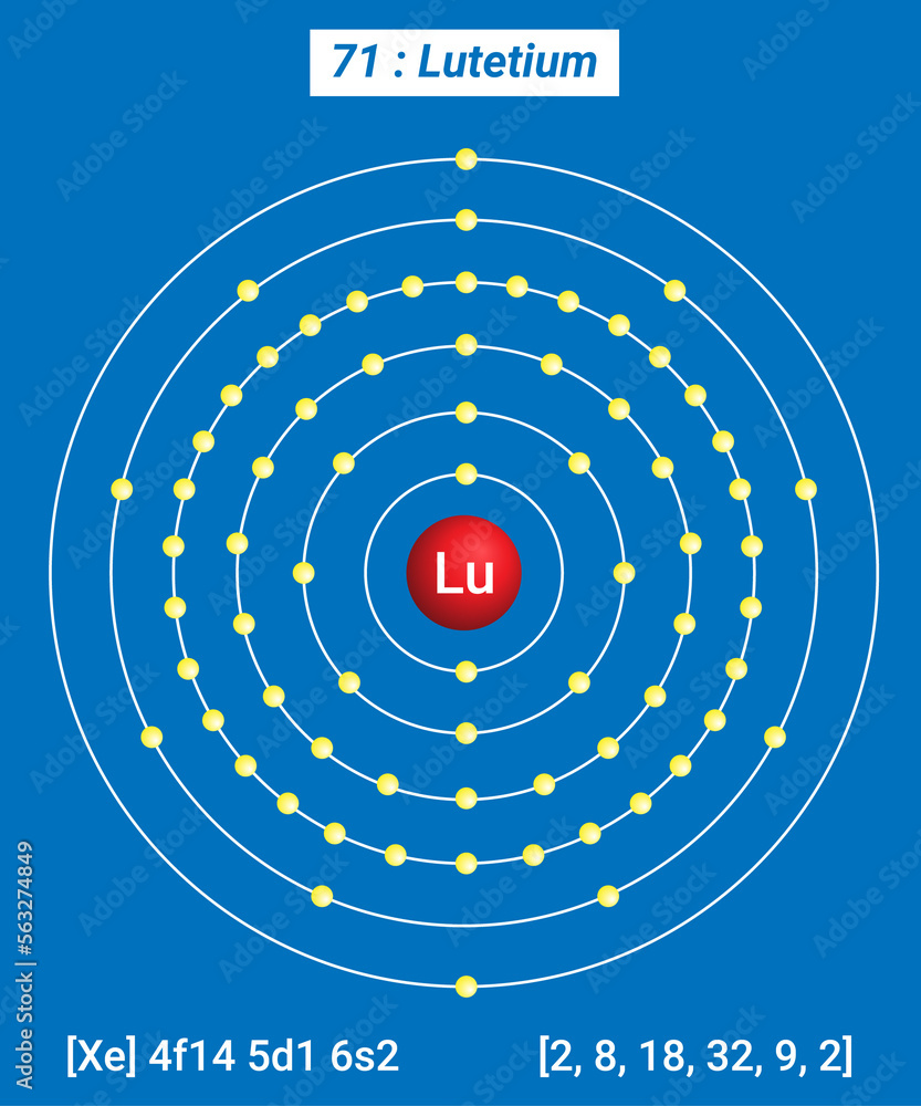 Lu Lutetium Element Information - Facts, Properties, Trends, Uses and ...
