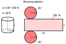 Graphical Derivation Of The Area And Volume Of A Rotating Cylinder Using Its Mesh