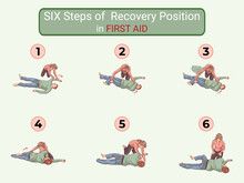 Six Stages Of Recovery Position And 6 Steps Of Recovery Position In First Aid Of An Unconscious Person After An Accident Illustration. The Stages Of Recovery Position In Any Dangerous Accident At Work