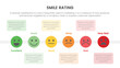 © ribkhan - smile rating with 6 scale infographic with timeline style and box information concept for slide presentation with flat icon style