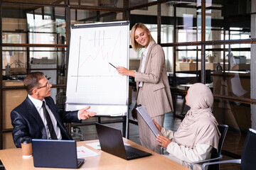 Wall Mural - Multiracial group of corporate businesspeople working in a business office - Multiethnic businessmen and businesswomen meeting in the office in Dubai, UAE