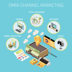 Wall Mural - Omni Channel Marketing Isometric